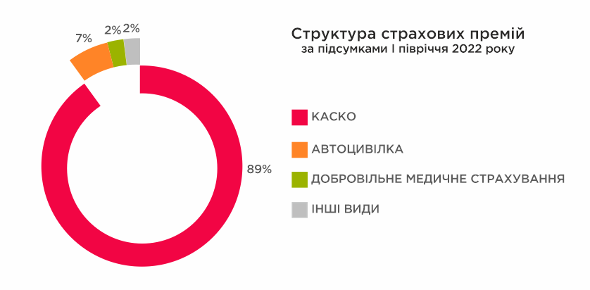 Рейтинг ск по каско